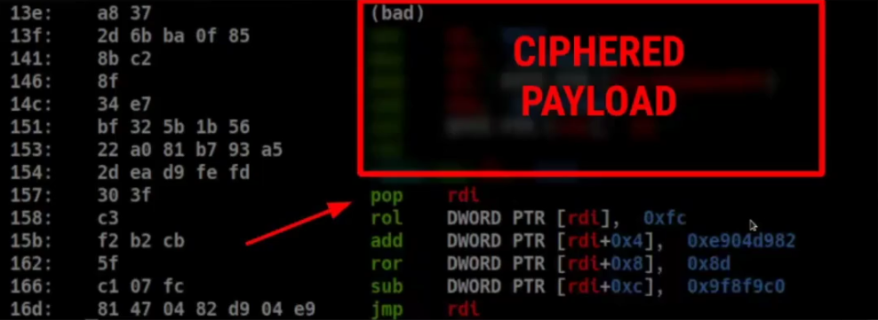 decode_schema
