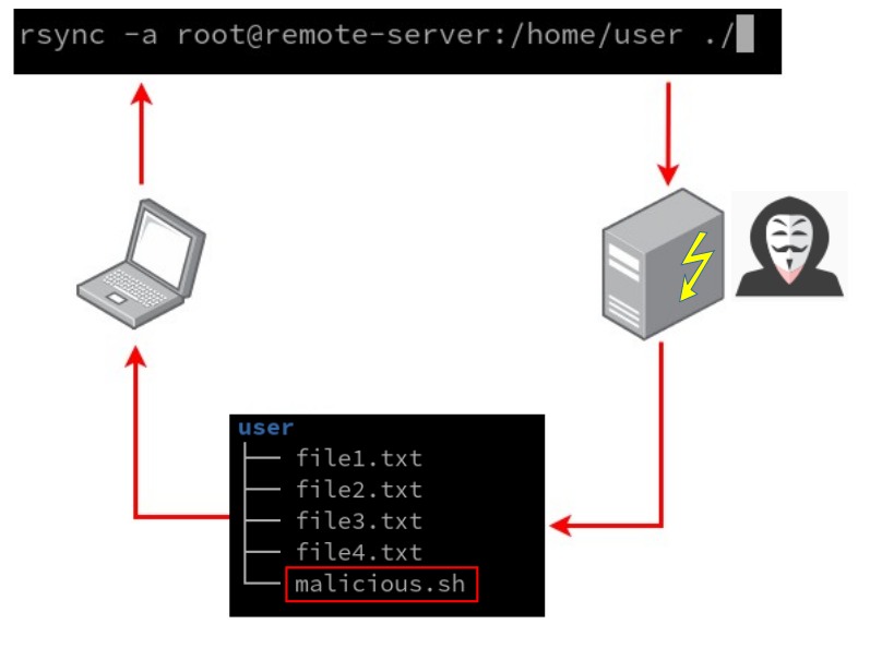 malicious_file