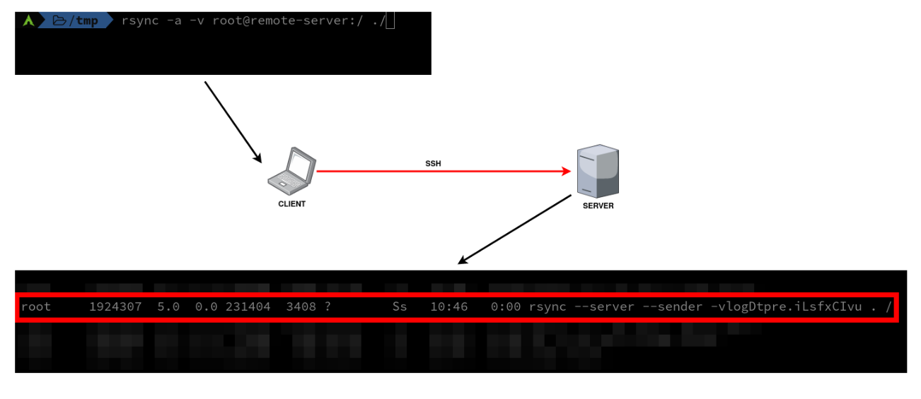 rsync_init