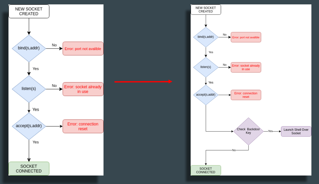 backdoor_flow