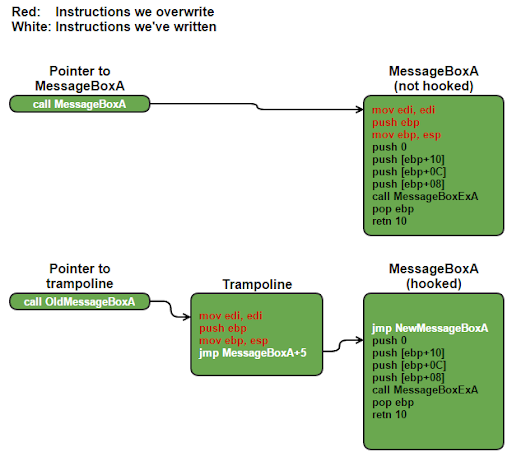 inline_hooking