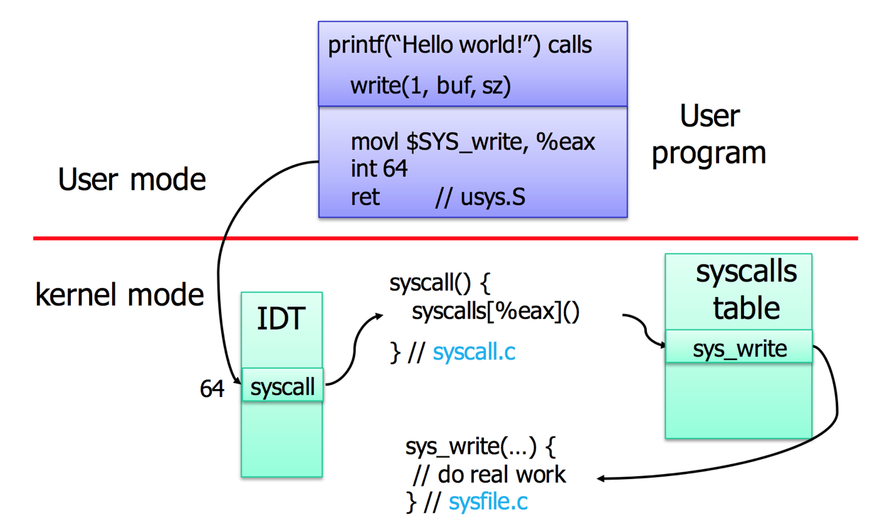 syscall_table_hook